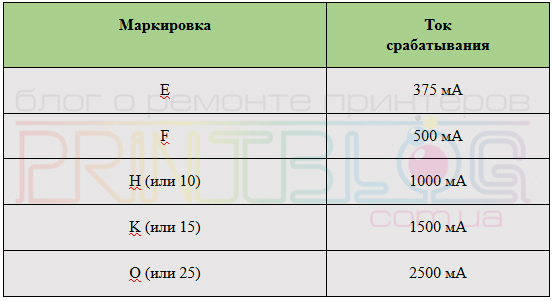 Маркировка SMD предохранителей в принтерах Epson